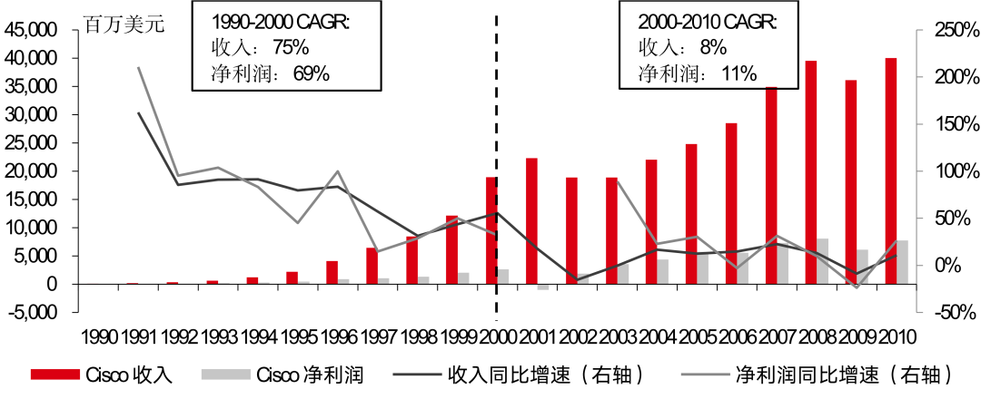 资料来源：公司资料、彭博、汇丰前海证券