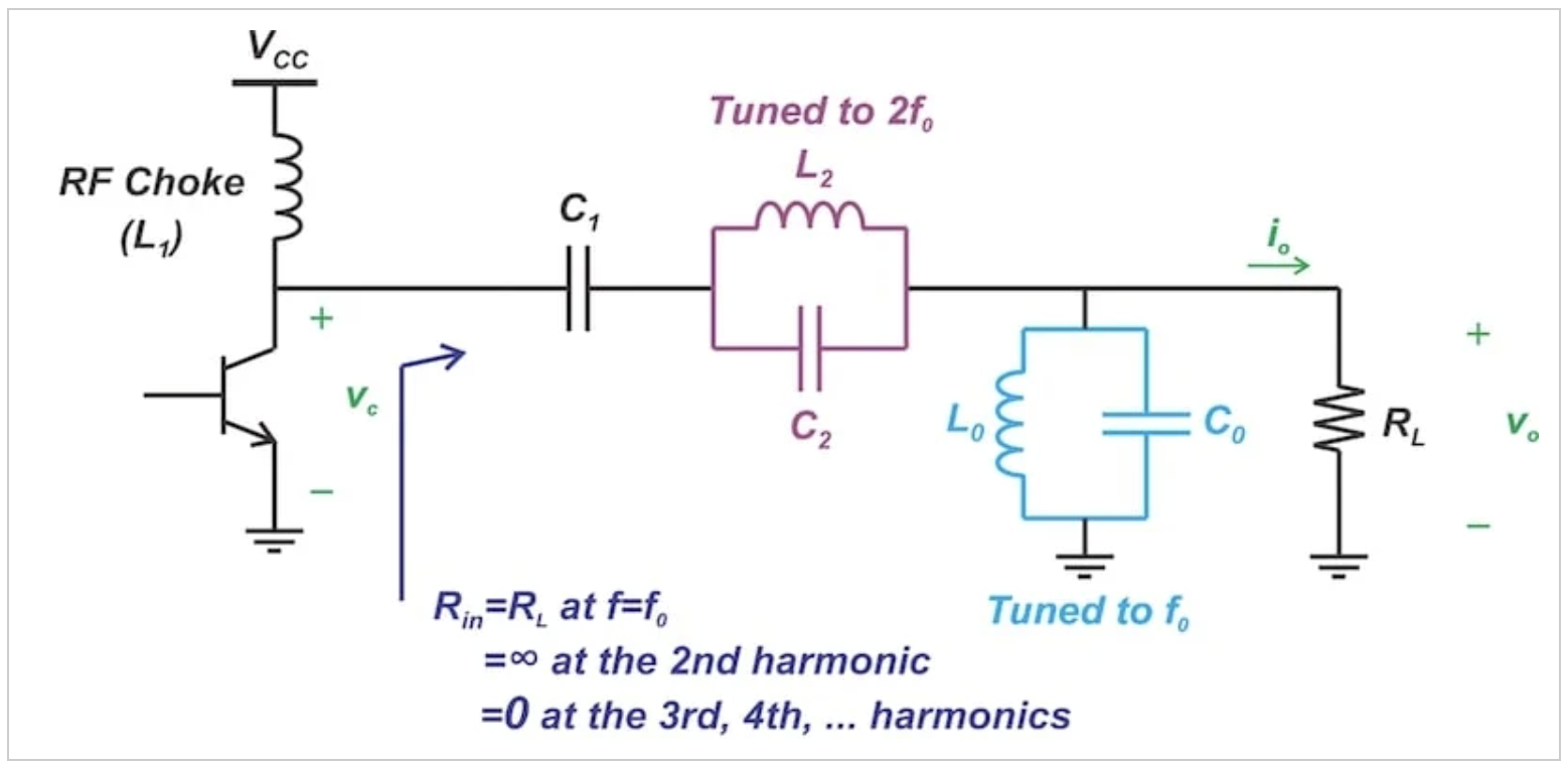 图2. 放大器负载网络在不同谐波频率下呈现的阻抗。