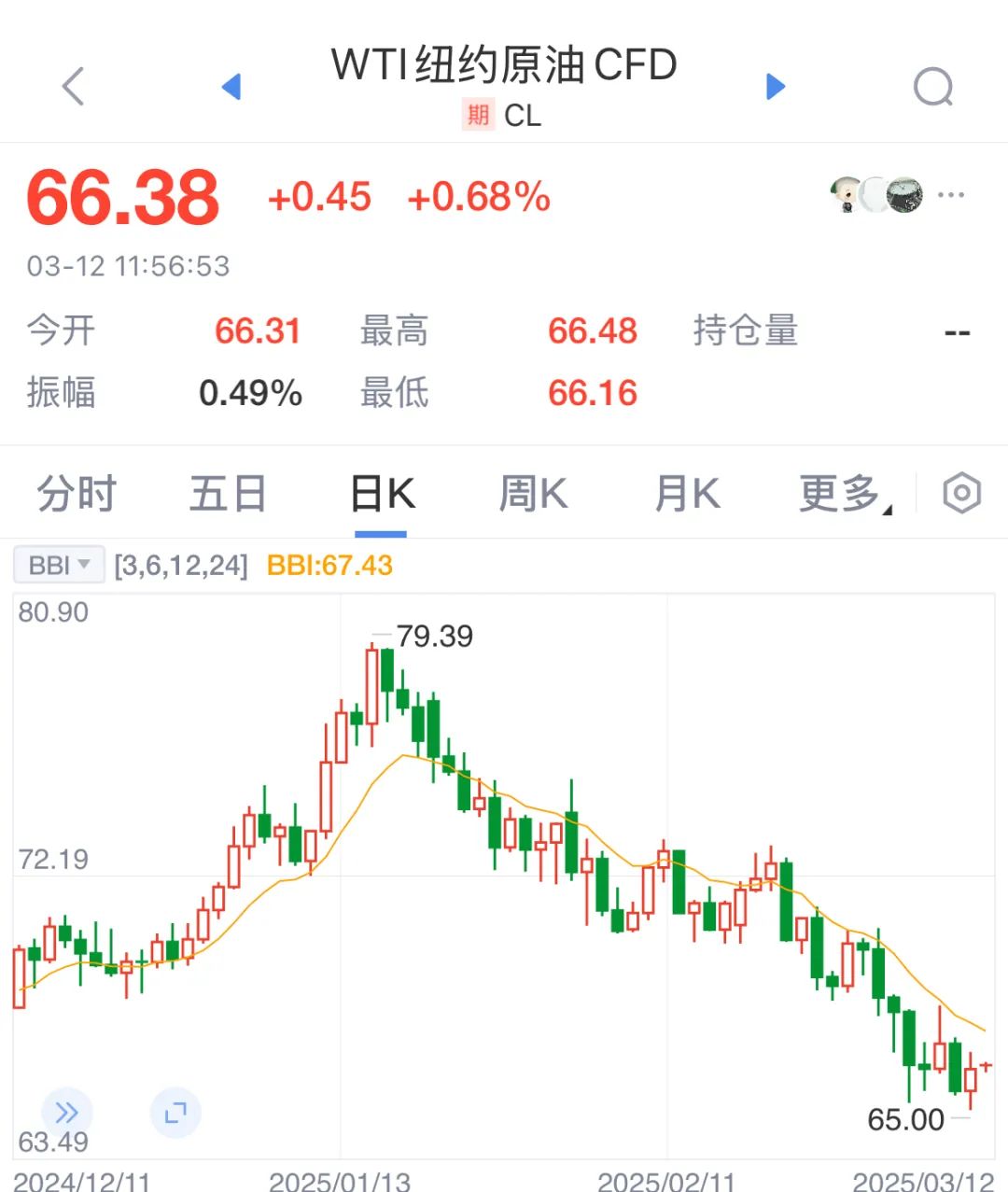 定了，这天调价！跌跌跌，或创今年来最大降幅！