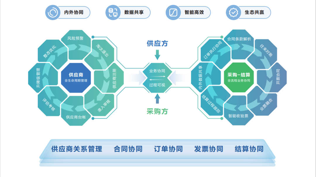 产业互联网：重塑现代经济的新引擎