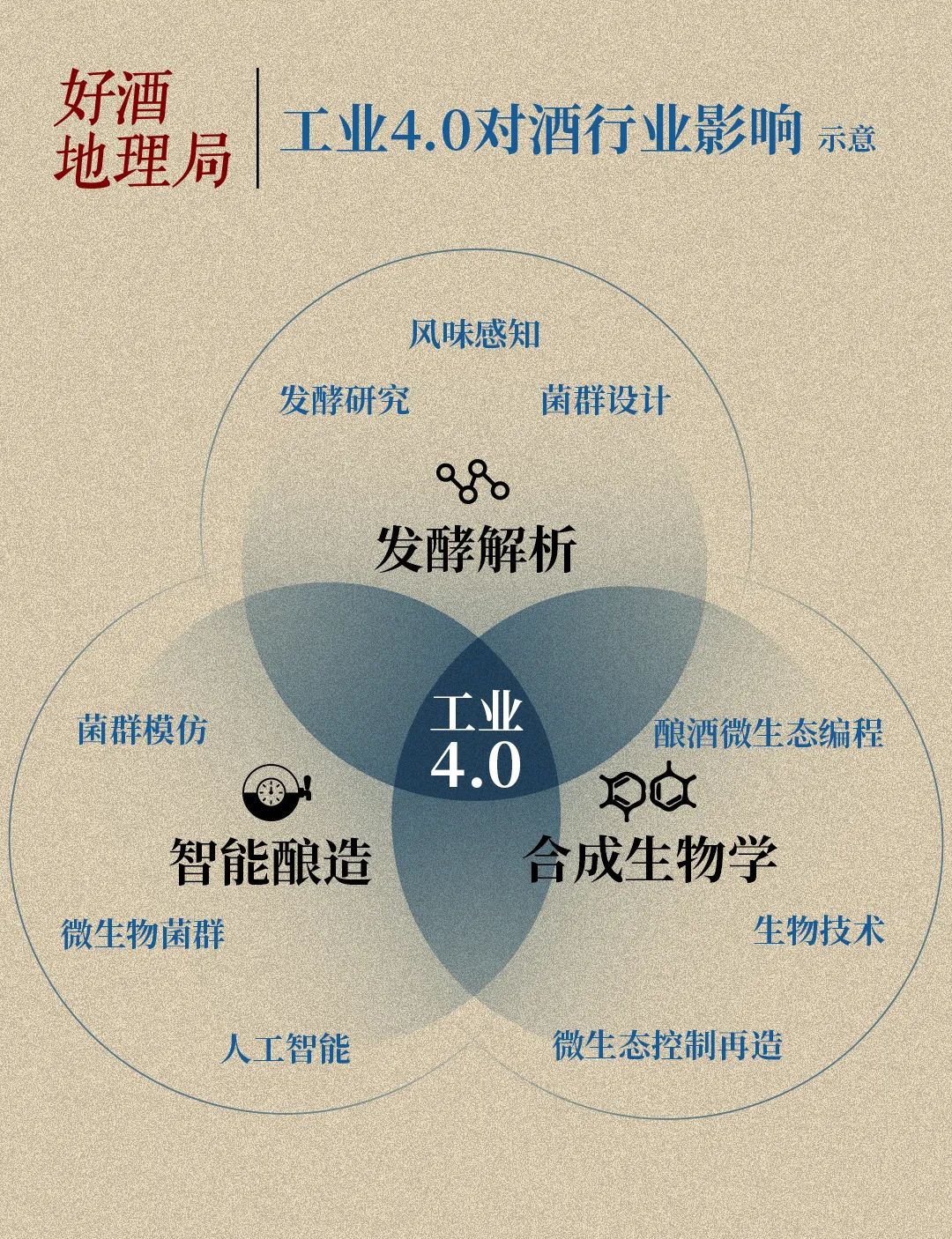 制图/好酒地理局视觉中心