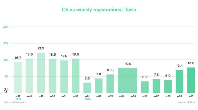 以上图源：eletric-vehicles