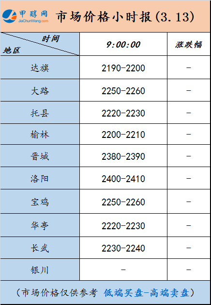 已有0人打赏