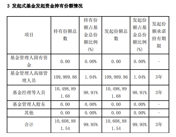 截图自凯石元鑫混合发起式基金合同生效公告