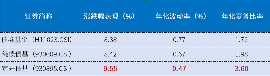 （数据来源：万得资讯，截至2025.3.12）