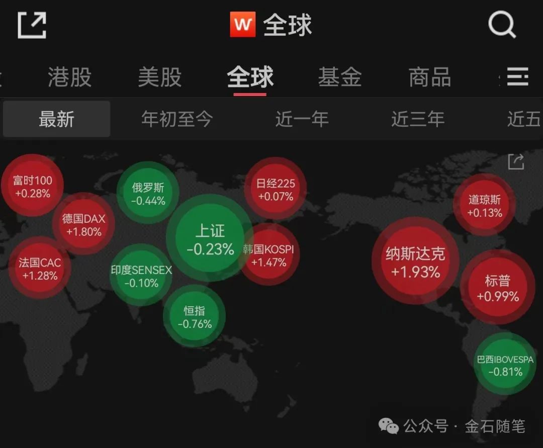 总有人想害恒科？传言抖音女神王小雨卖出美股杀入港股，真相来了…