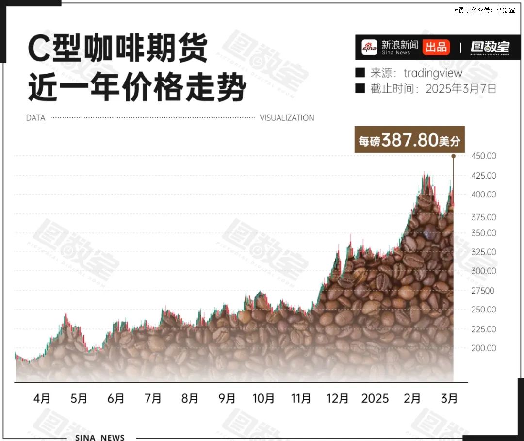 9.9元咖啡消失了