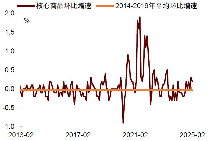 贵寓开端:Haver,中金公司商量部