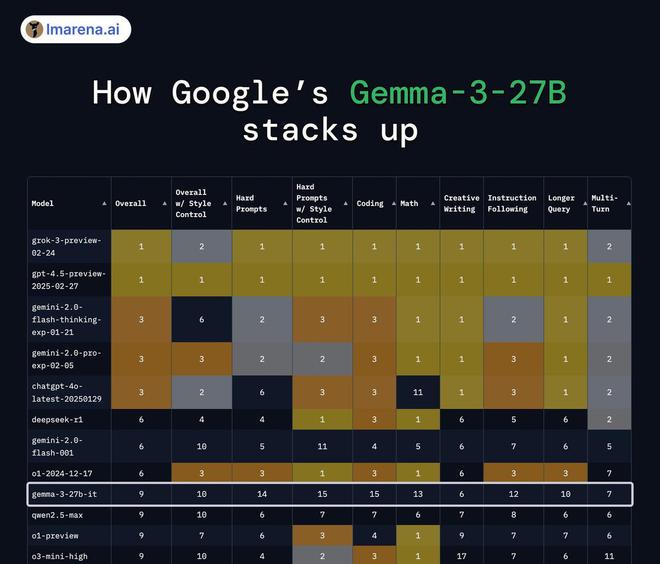 图源：https://x.com/ai_for_success/status/1899732594486595918