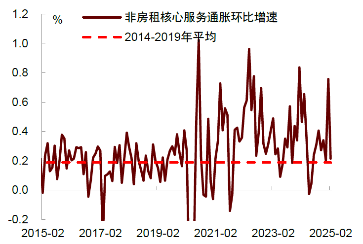 贵寓开端:Haver,中金公司商量部