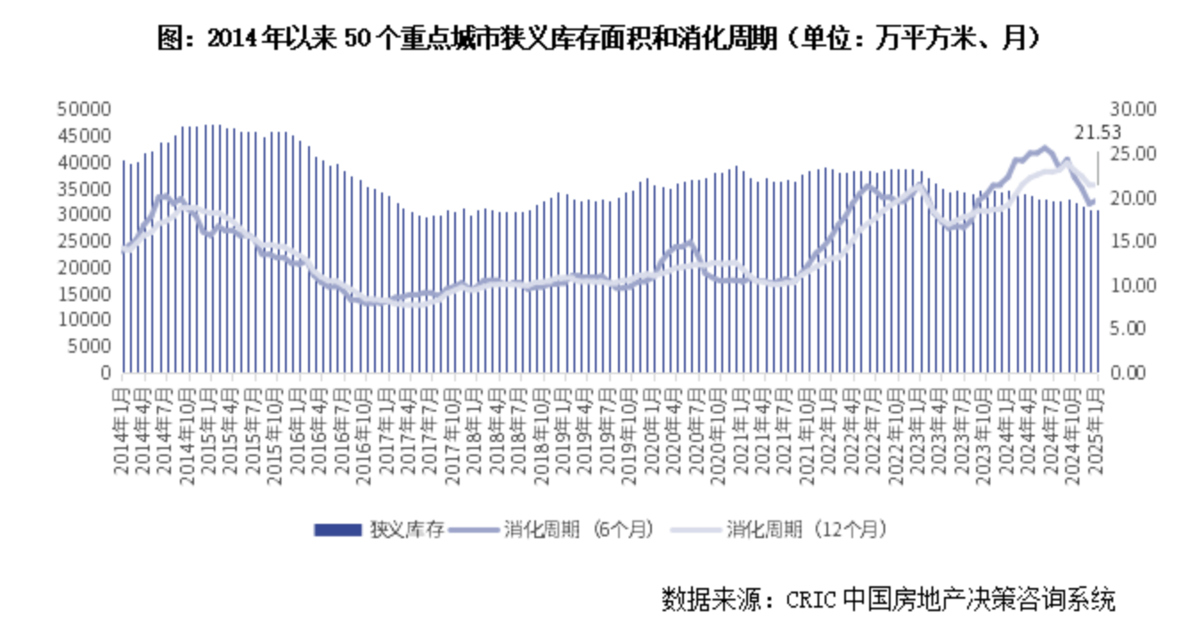 楼市去库存观察 | 50城新房库存同比下降11%背后:北京、广州等多个热点城市去化周期仍超过20个月|库存_新浪财经_新浪网