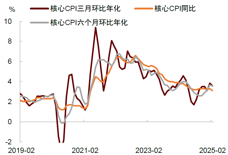 贵寓开端:Haver,中金公司商量部