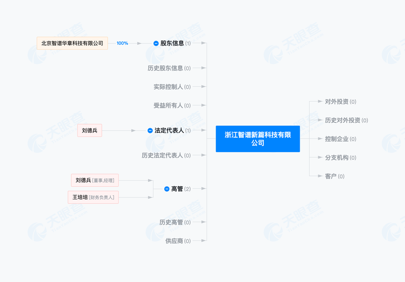 图片来源：天眼查