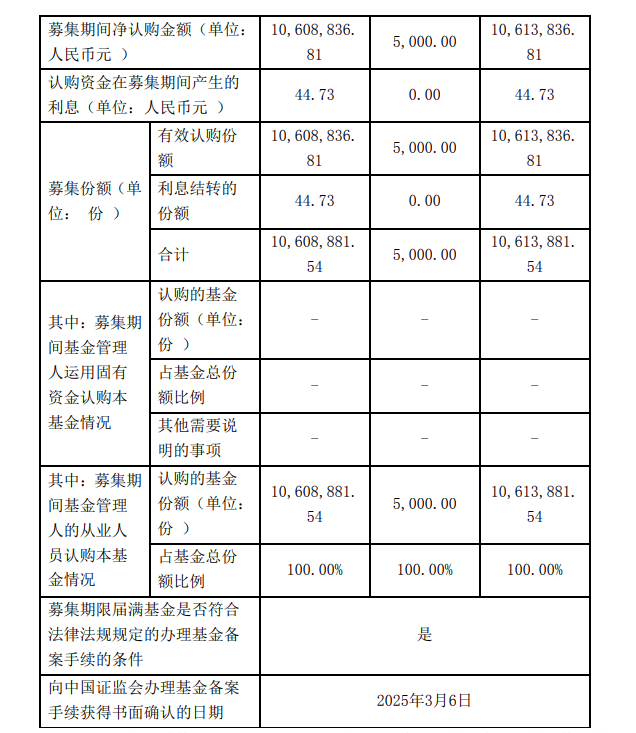 截图自凯石元鑫混合发起式基金合同生效公告