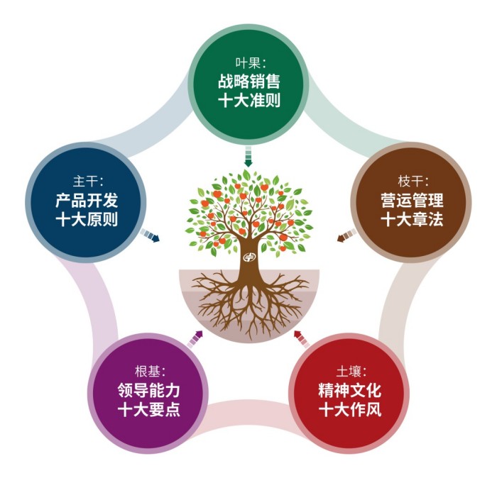 中微公司等离子体刻蚀设备反应总台数全球累计出货超过5000台