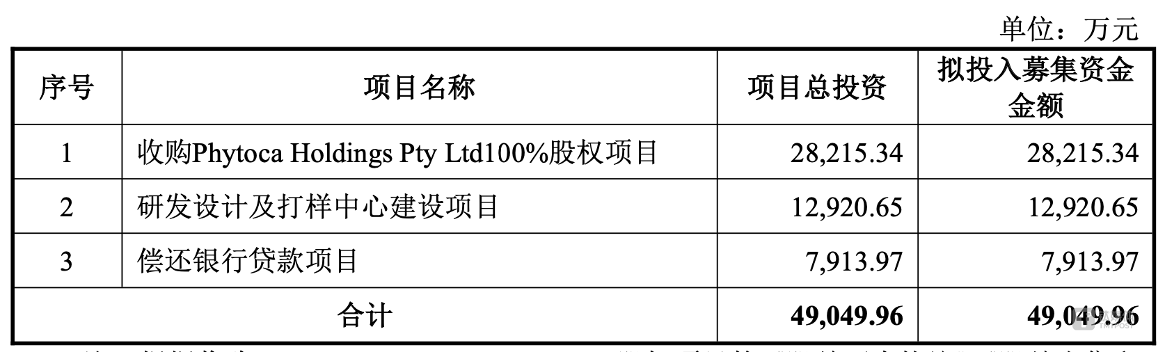 区域烟标龙头永吉股份定增“卷土重来”，拟募资收购澳洲分销商加注大麻业务