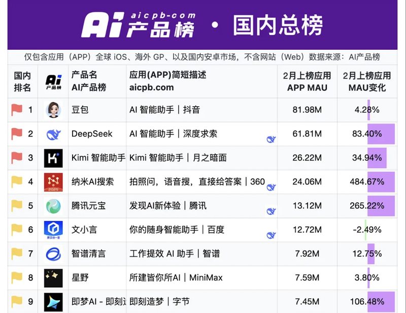 图片来源：AI产品榜