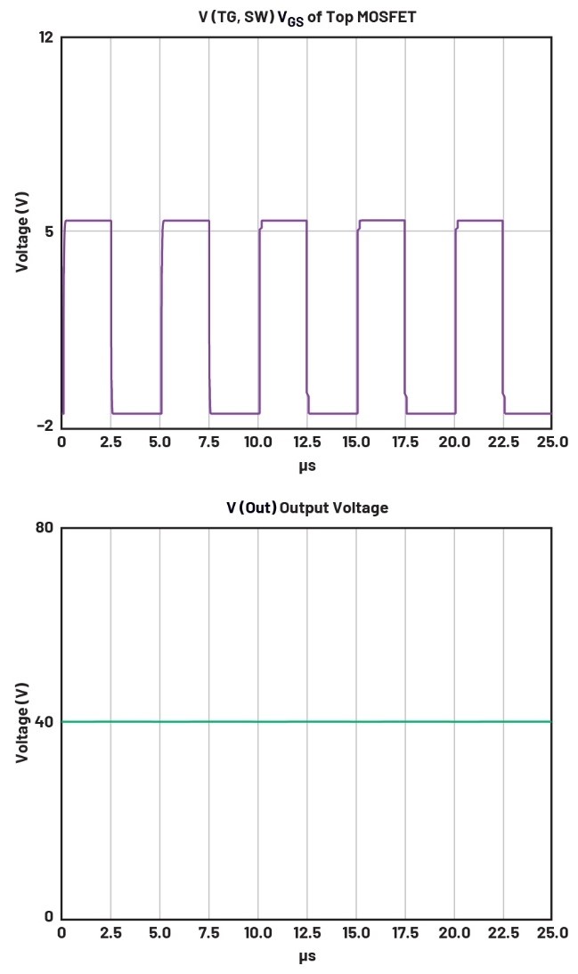 图2 PWM、TG-SW、BGVCC-BGRTN和VOUT波形