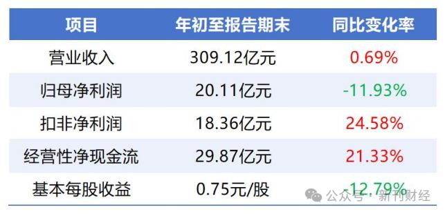 图片来源:复星医药公告