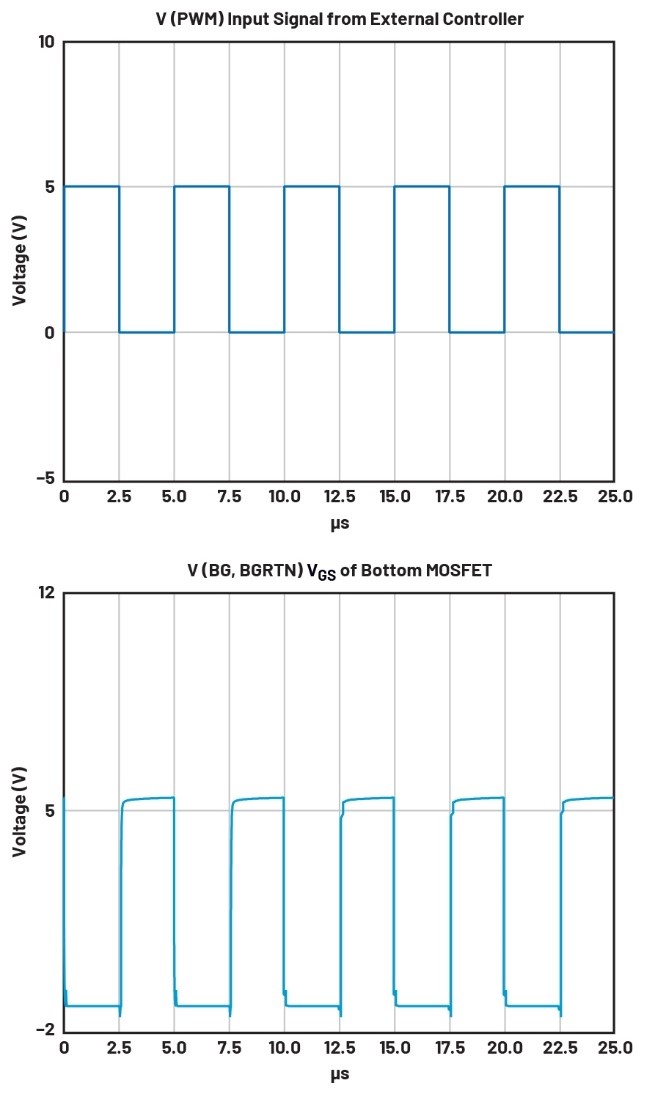 图2 PWM、TG-SW、BGVCC-BGRTN和VOUT波形