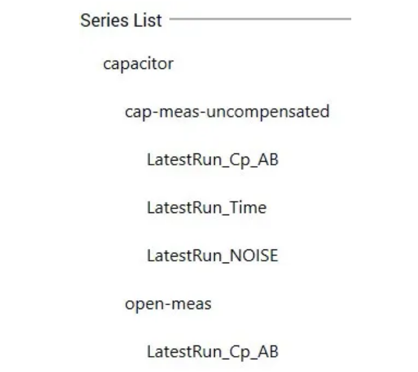 图7. 从测试中得出的数据