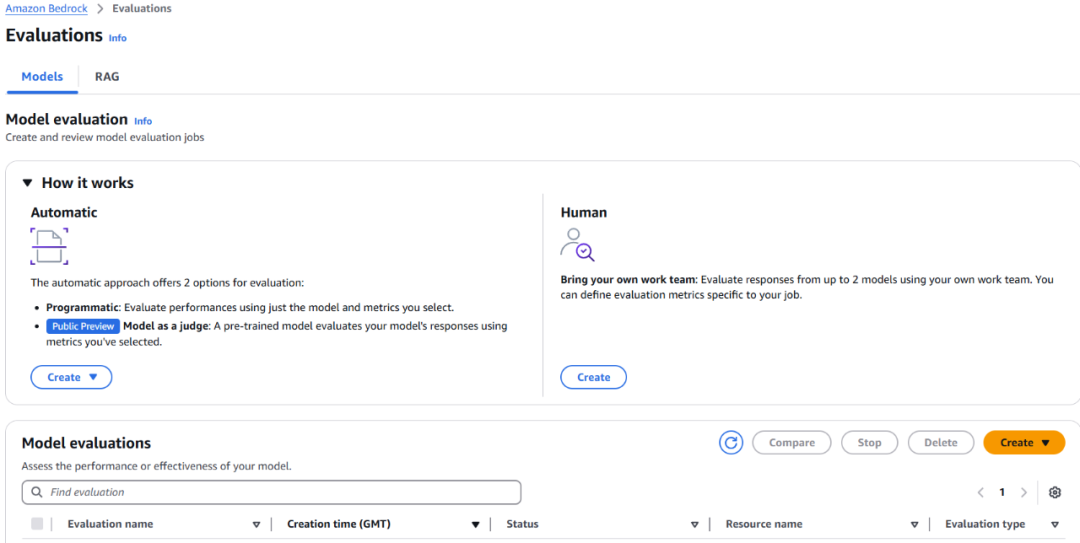 Amazon Bedrock 即支持自动化评估，也支持人类评估。