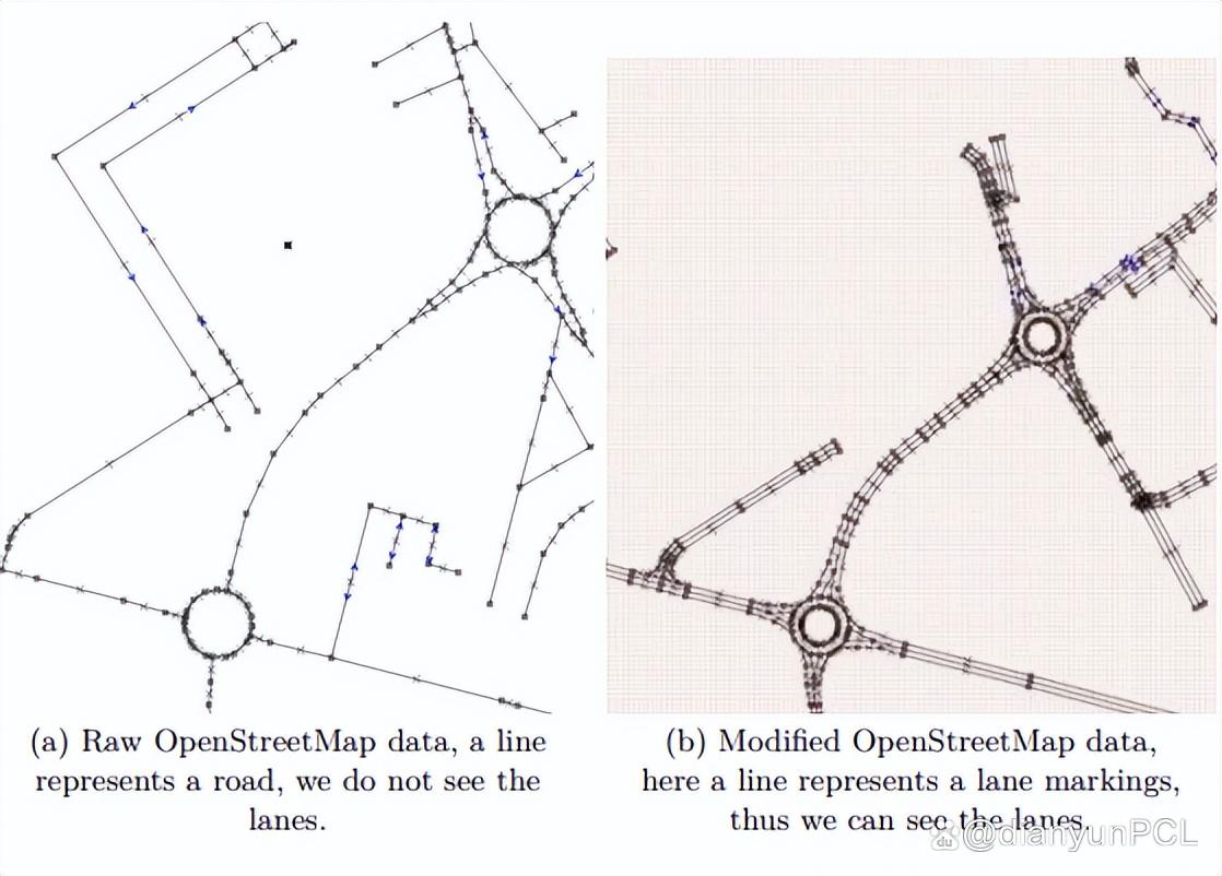 图3.3：车道标记生成的表示