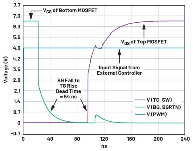 图3 BG下降至TG上升的转变