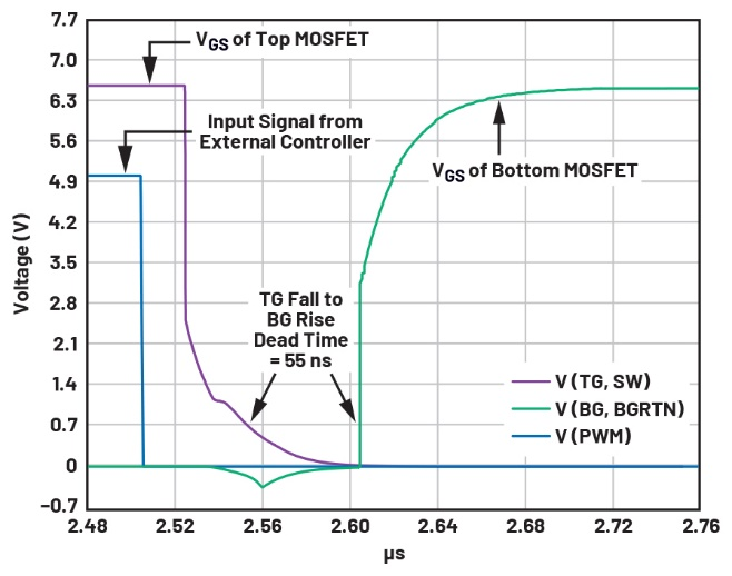 图4 TG下降至BG上升的转变