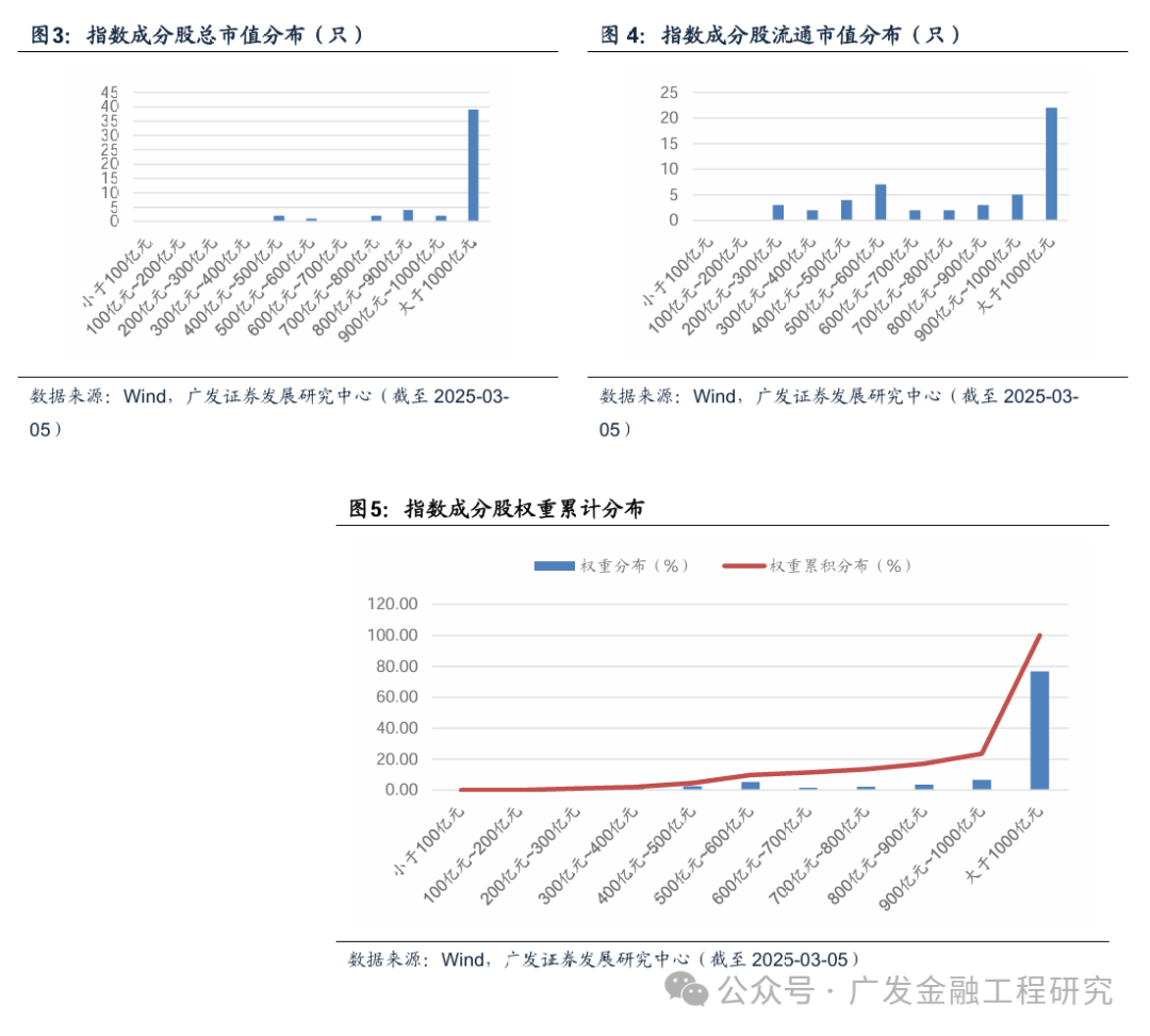 国联中证A50ETF：聚焦A股核心资产
