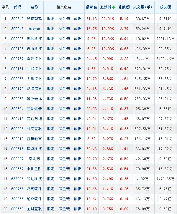 来源：东方财富