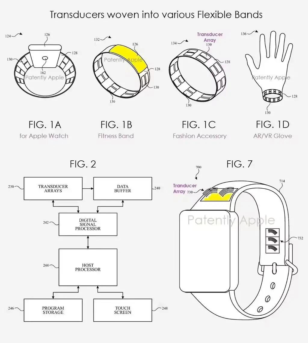 以上图源：patentlyapple