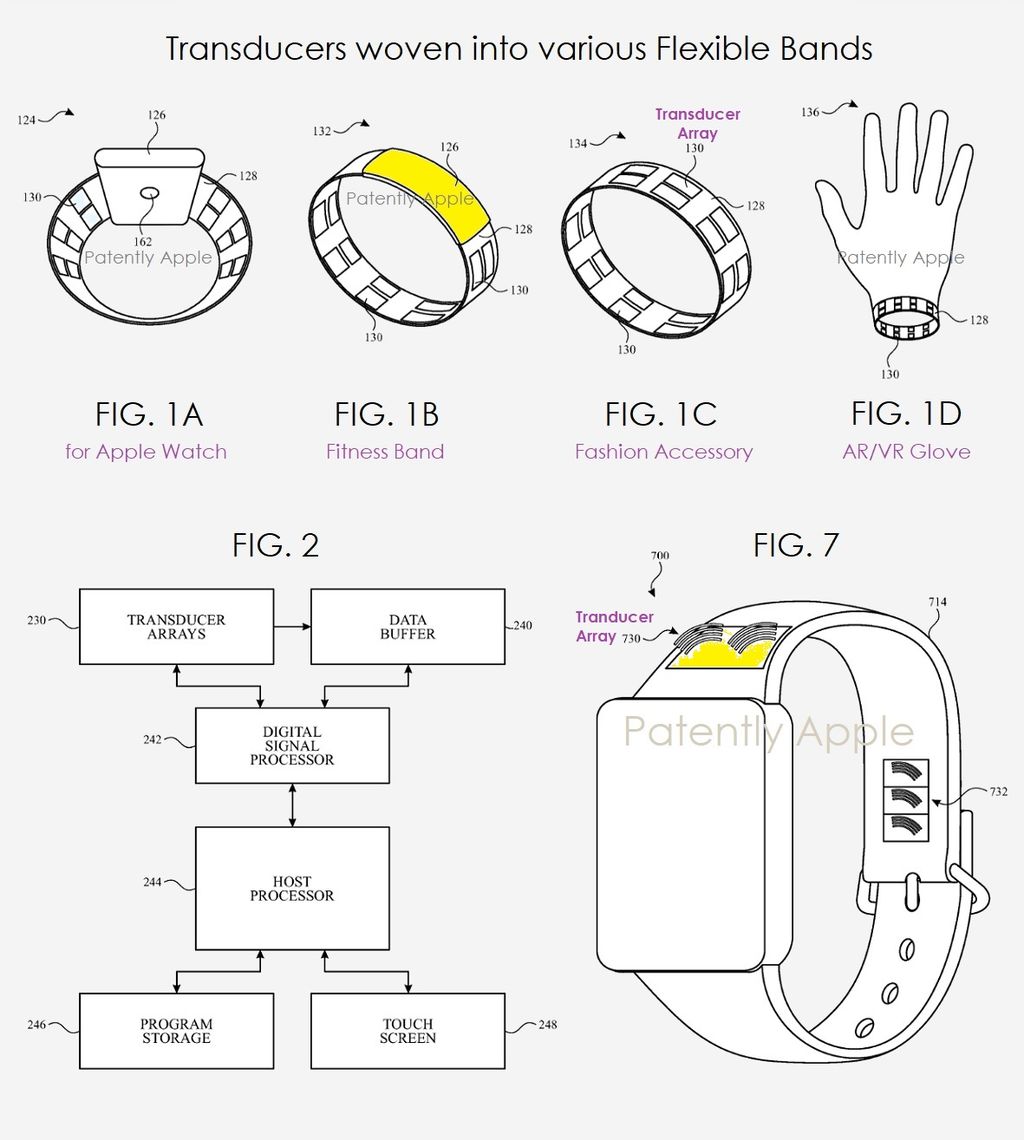 以上图源：patentlyapple
