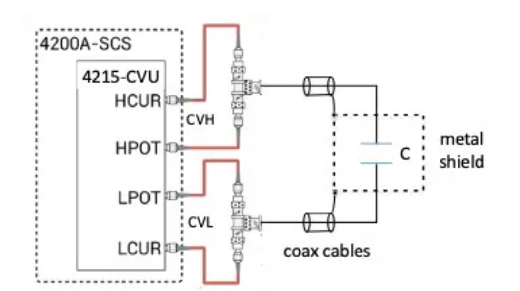 图1. 双线测量的CVU连接