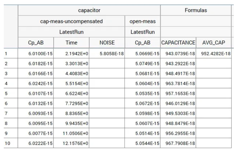 图8. 分析界面中显示的测试数据