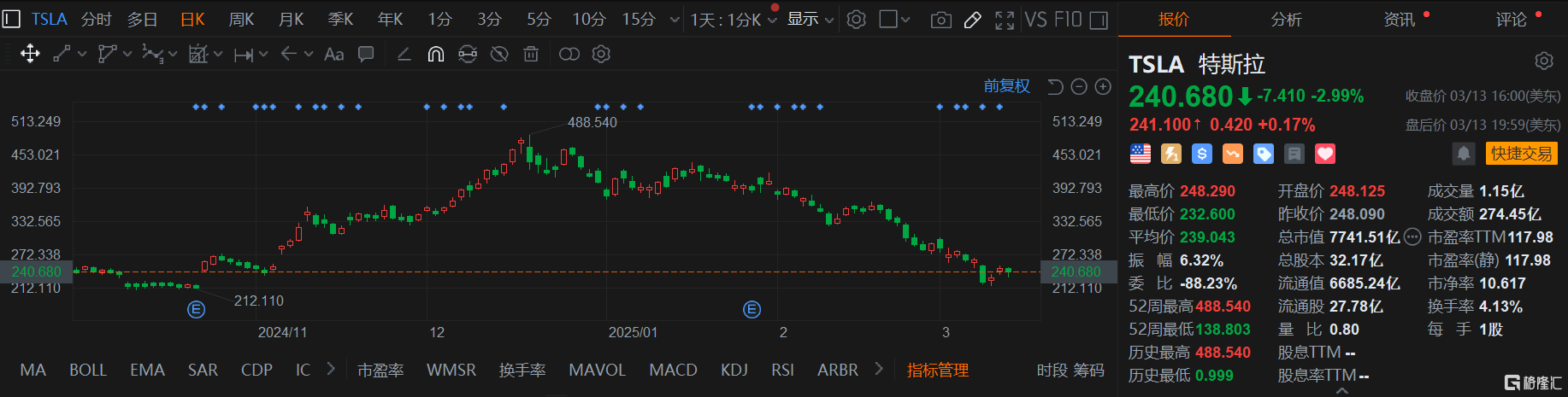 特朗普关税”误伤友军，特斯拉警告：或成报复性关税目标