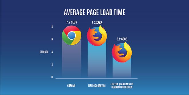 Firefox Quantum，图/ Firefox