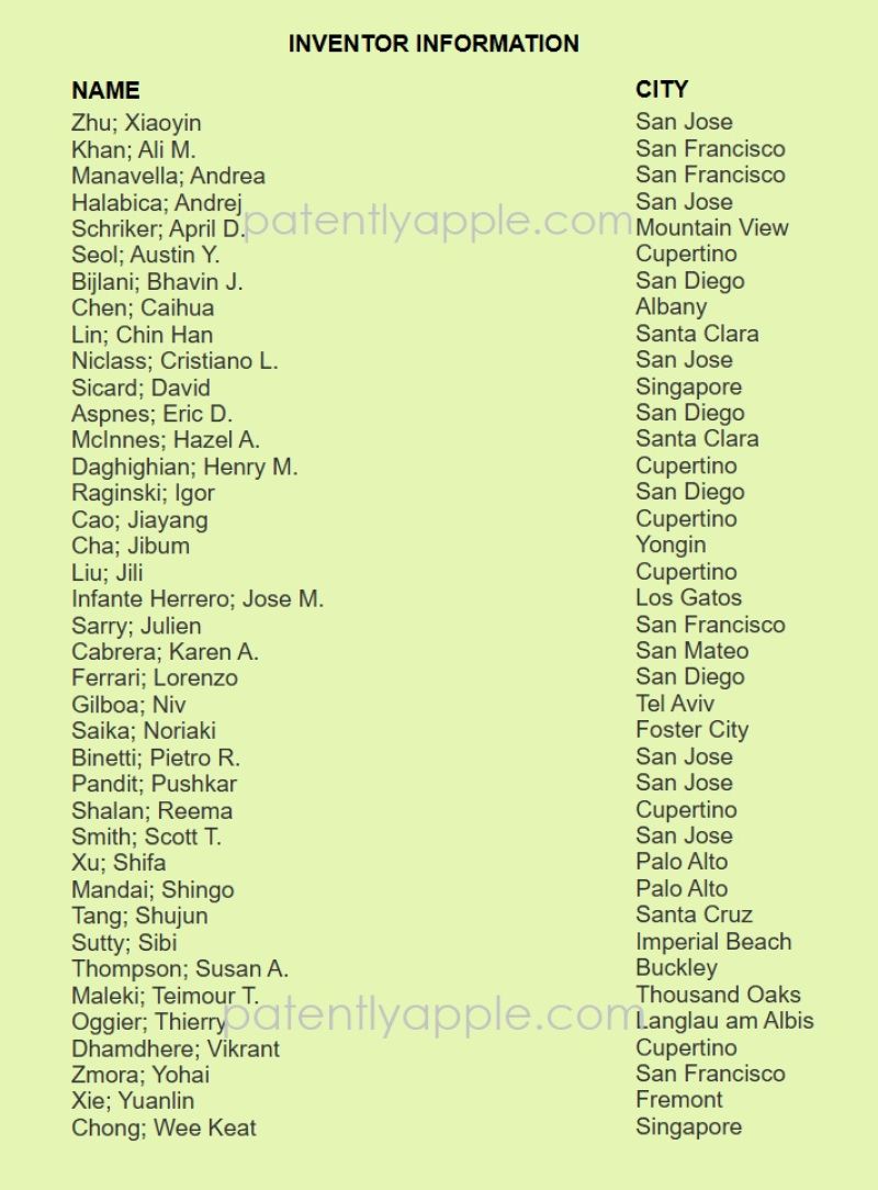 以上图源：patentlyapple