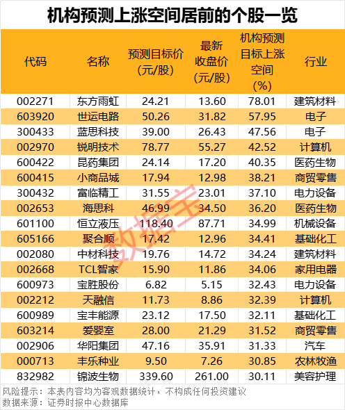 声明：数据宝所有资讯内容不构成投资建议，股市有风险，投资需谨慎。
