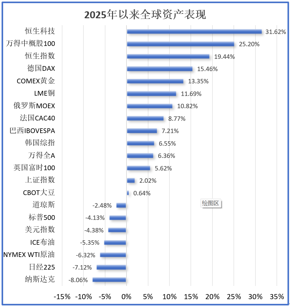 数据来源：Wind 董凤斌制图