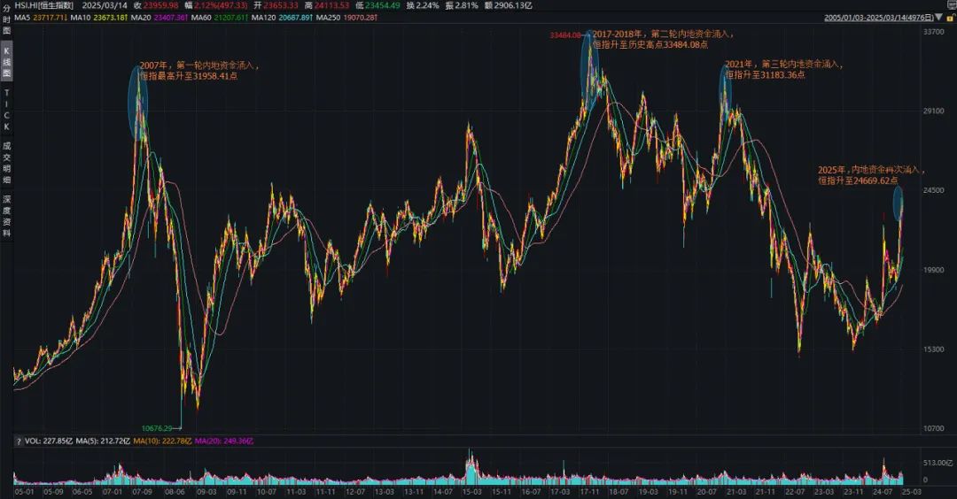 数据来源：Wind 董凤斌制图