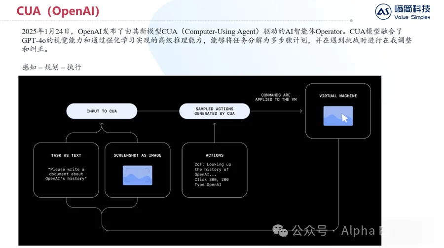 首先，CUA会同时接受两种模态的输入：其一是文本指令，其二是屏幕截图。
