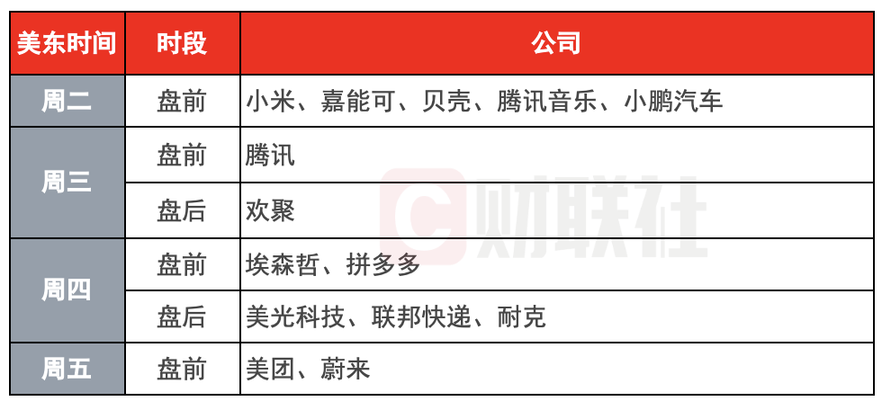 (下周财报看点)