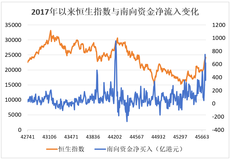 数据来源：Wind（周频数据） 董凤斌制图