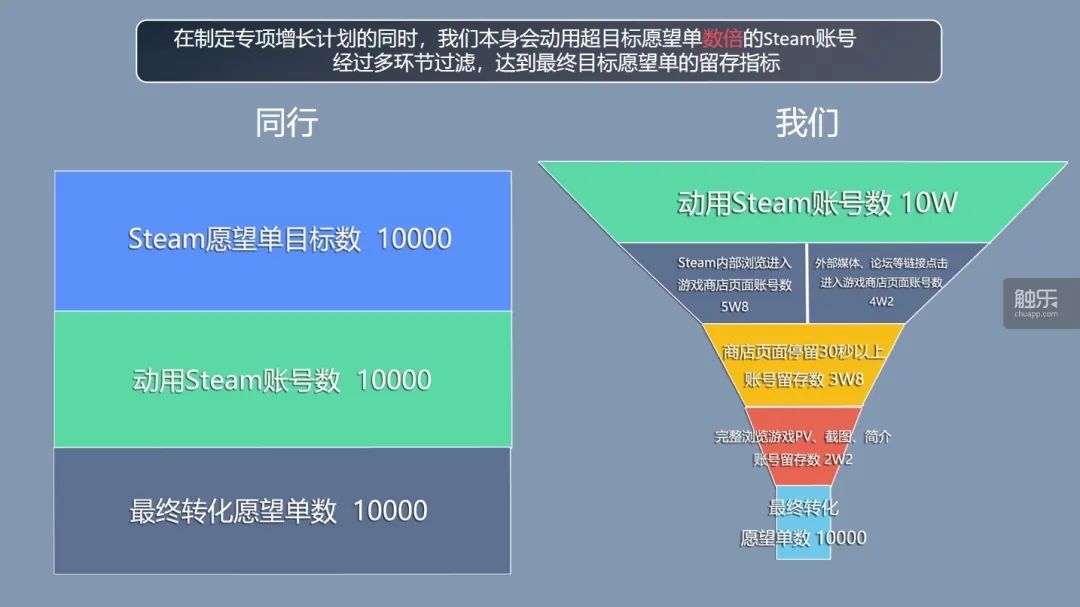 PPT 内容图文并茂，显得颇为“专业”