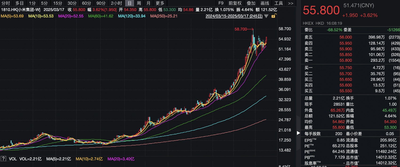 小米四季报前瞻：单季营收或破千亿汽车业务亏损收窄