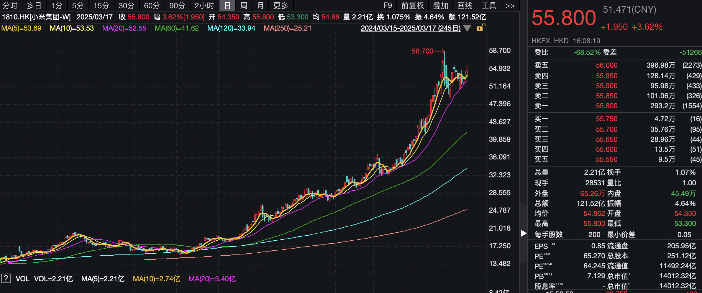 小米四季报前瞻：单季营收或破千亿，汽车业务亏损收窄