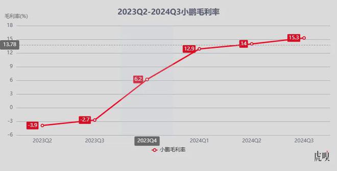 图源：虎嗅汽车