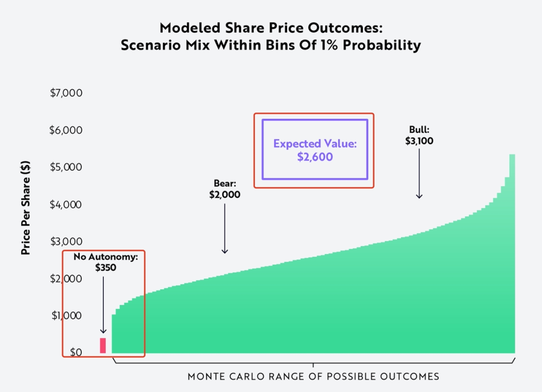 特斯拉来的有点晚
