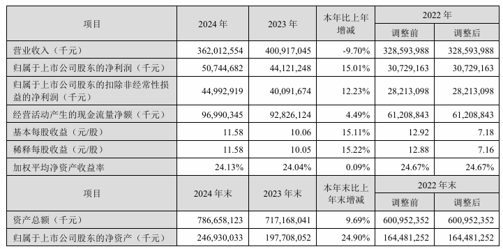 图源：宁德时代公告